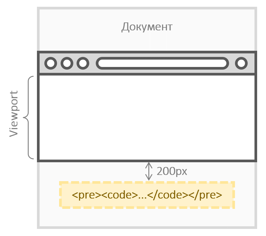 Использование Intersection Observer API для ленивой подсветки синтаксиса кода с помощью highlight.js