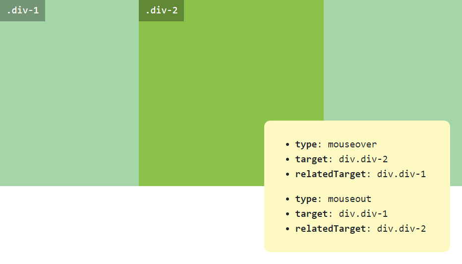 JavaScript - Использование target и relatedTarget для событий mouseover и mouseout