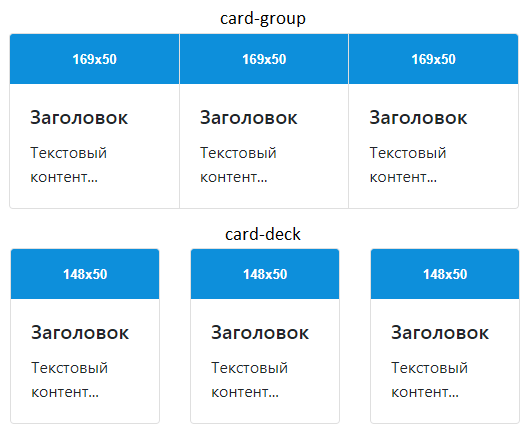 Bootstrap 4 Card - Макеты card-group и card-deck