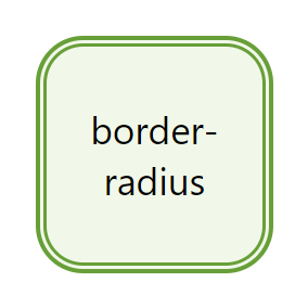 Скругление углов с помощью CSS-свойства border-radius
