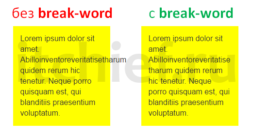 Назначение CSS свойства word-wrap со значением break-word