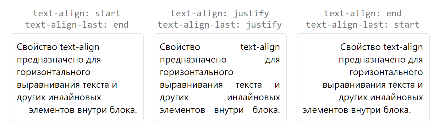 CSS-свойство text-align для горизонтального выравнивания последней строки внутри блока