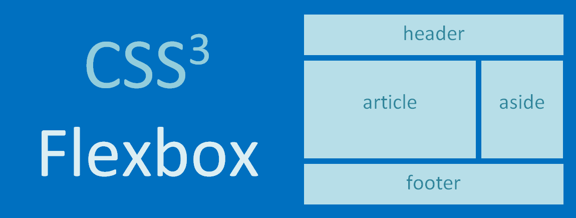 CSS - Flexbox верстка