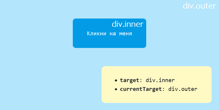 JavaScript - Отличие target от currentTarget