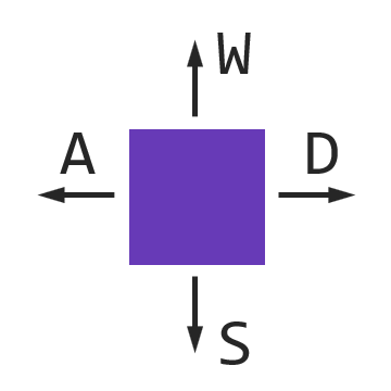 JavaScript - Перемещение блока с помощью клавиш WASD