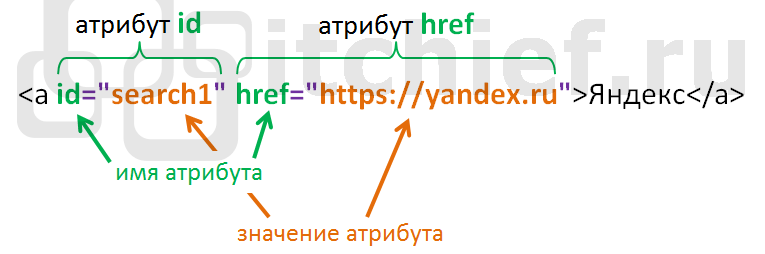 HTML атрибуты