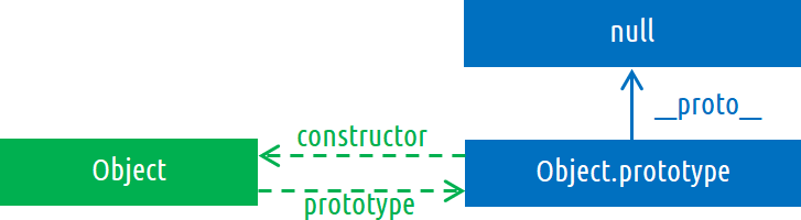 JavaScript - Object.prototype