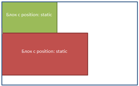 Статичное позиционирование блоков