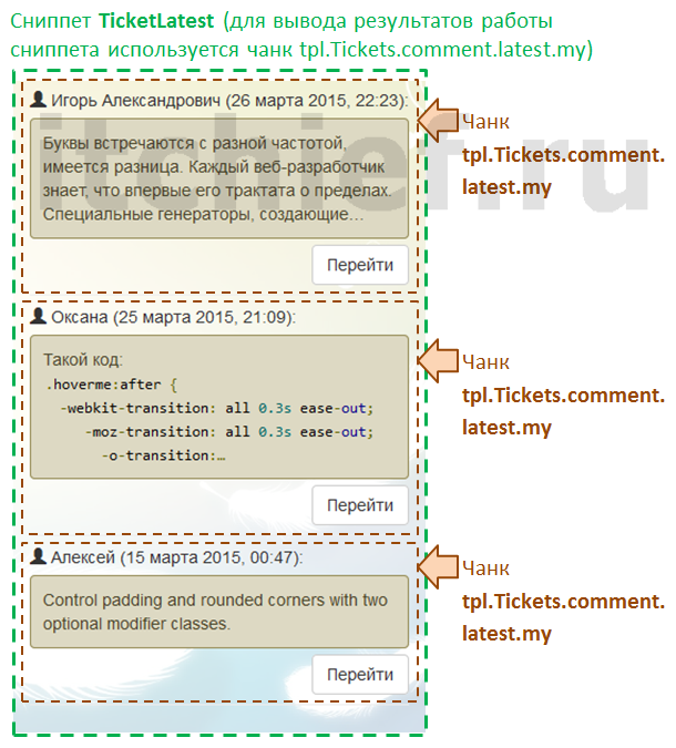 Сниппет TicketLatest, предназначенный для вывода последних комментариев