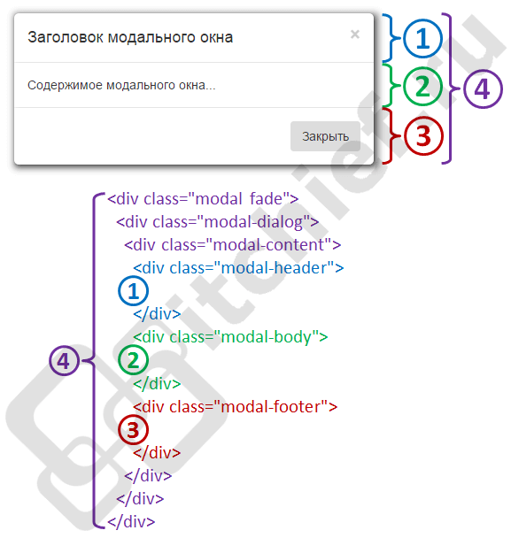 Текст Поверх Картинки Bootstrap