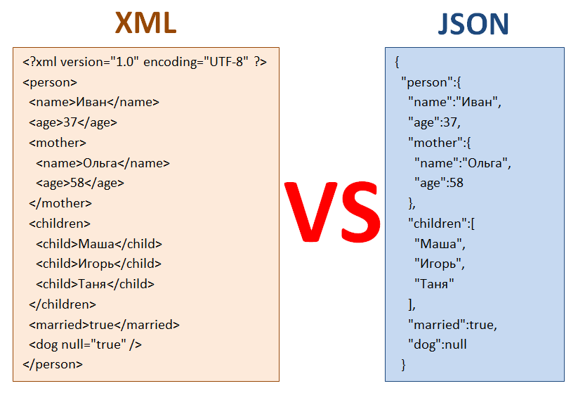 Формат JSON против XML