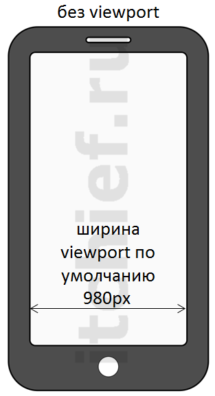 Ширина по умолчанию viewport в браузере (если meta viewport не указан)